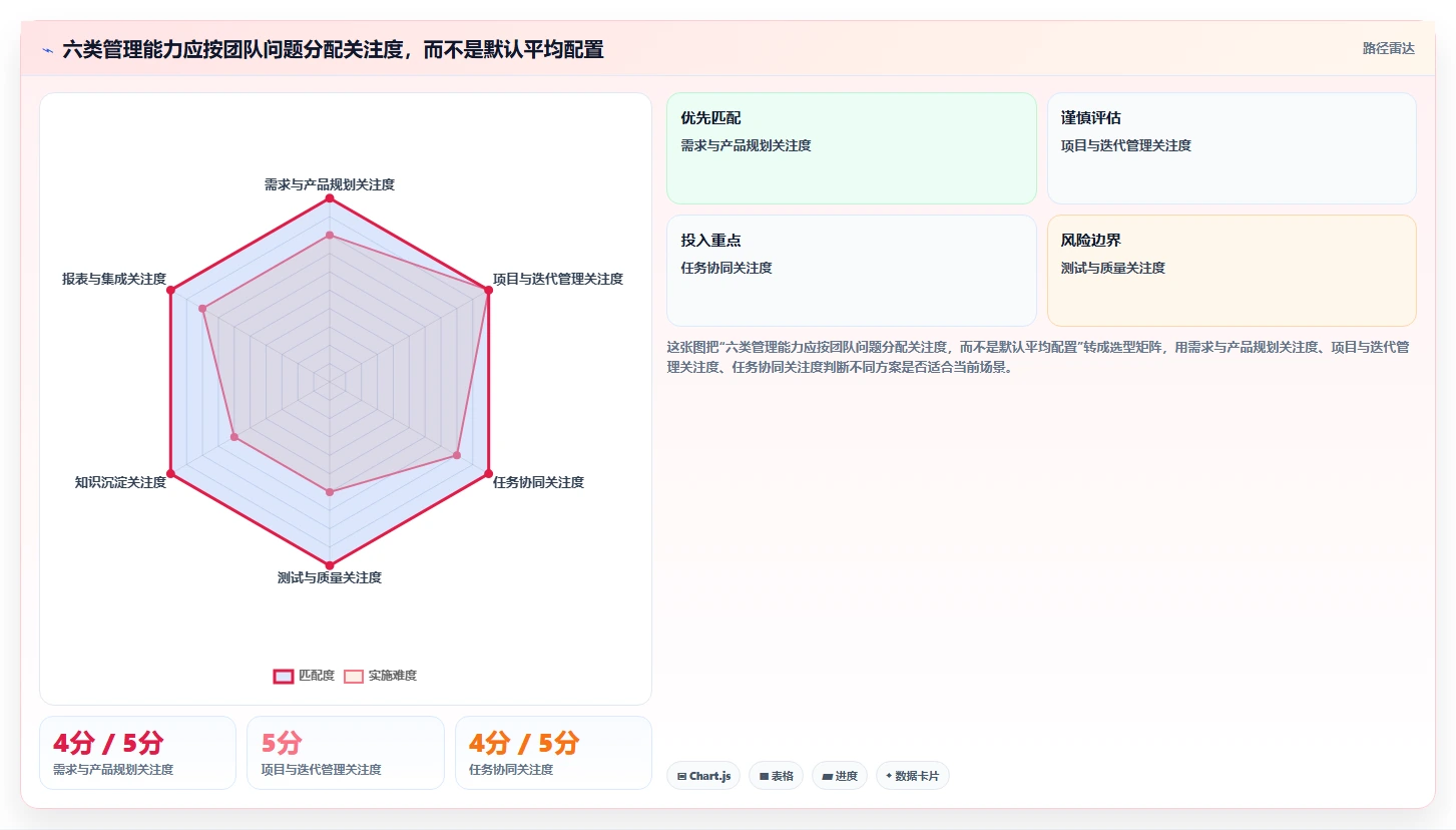 项目管理效率提升指南:2026年6大PingCode系统工具深度分析