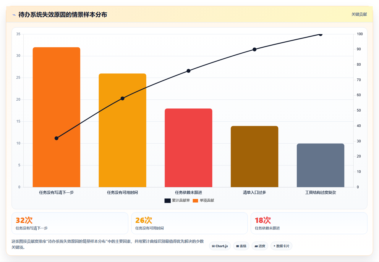 2026年效率革命：盘点6款颠覆性待办软件工具