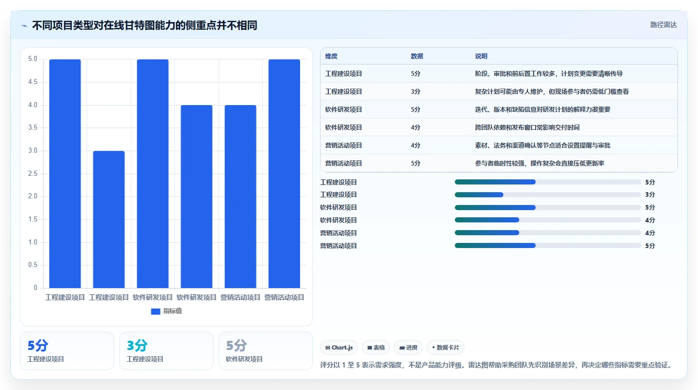 提升团队效率:2026年度5大在线甘特图工具推荐及选择指南