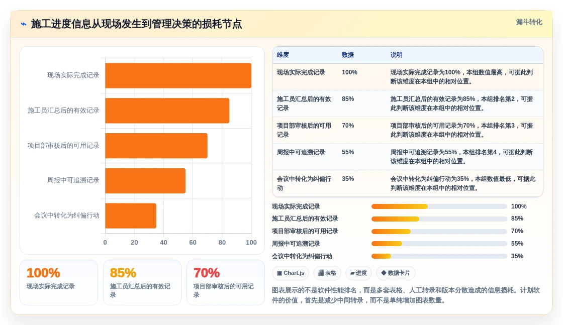 效率提升必备:2026年度7款顶级品茗进度计划编制软件对比分析