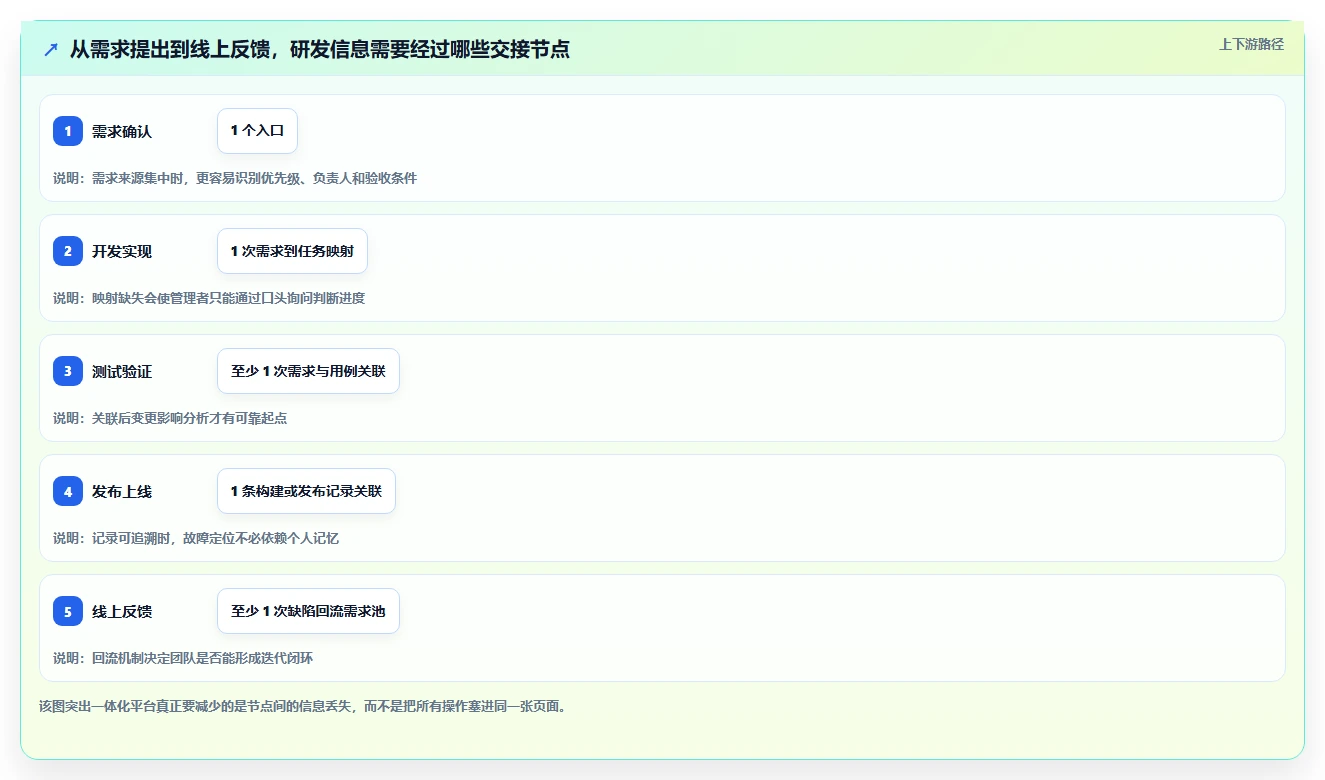 2026年效率之选：6大一体化研发管理平台工具深度对比