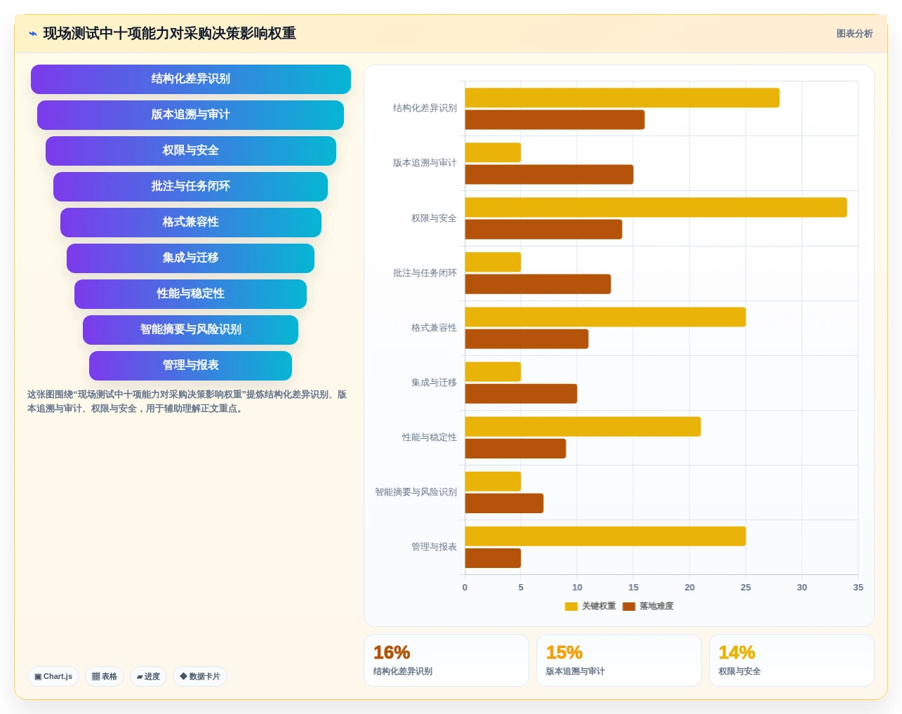 如何选择适合你的比较文档软件?2026年最新选型指南
