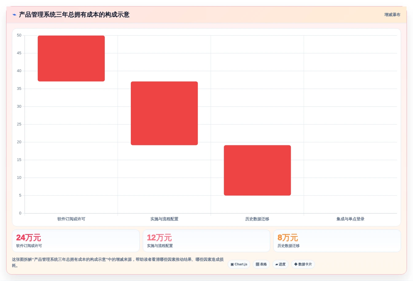 2026产品管理系统选型指南:从需求到上线,这6款全流程工具必看