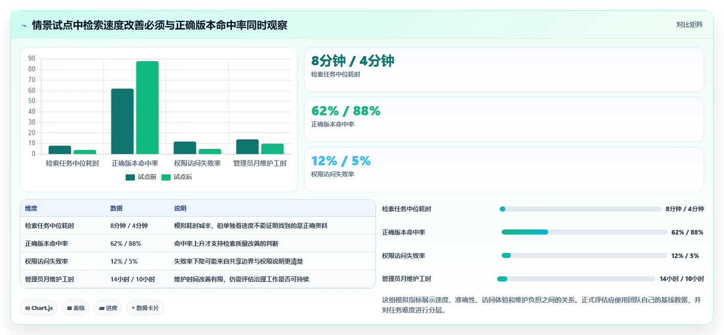 提升团队协作效率:2026年值得投资的7款顶级文档在线管理软件