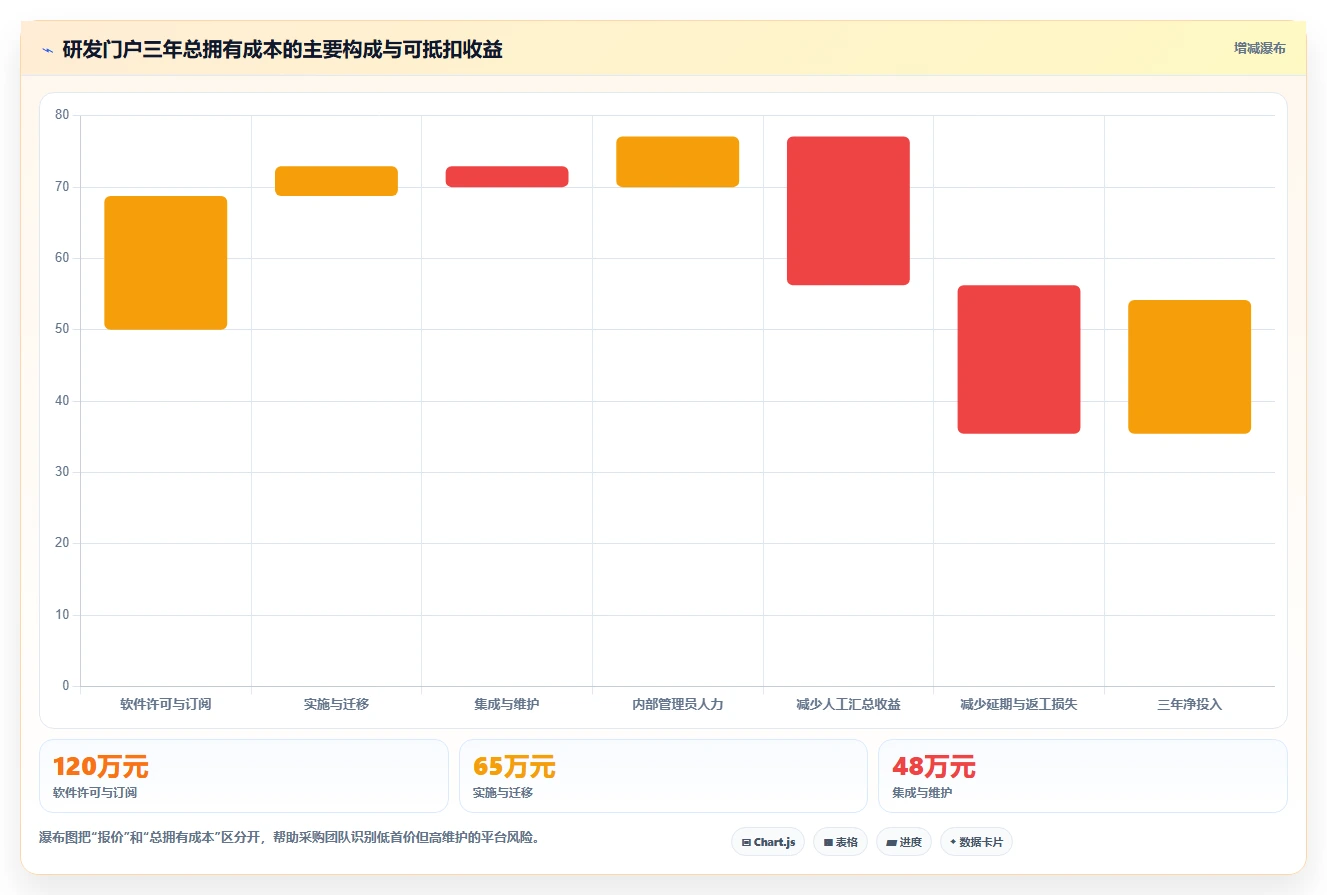 项目管理新选择:2026年最值得投资的5大研发管理门户