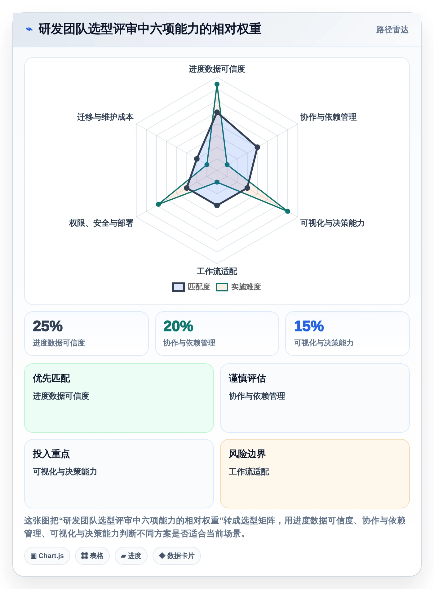 提升团队协作:2026年5款革新性可视化实时进度跟踪工具盘点