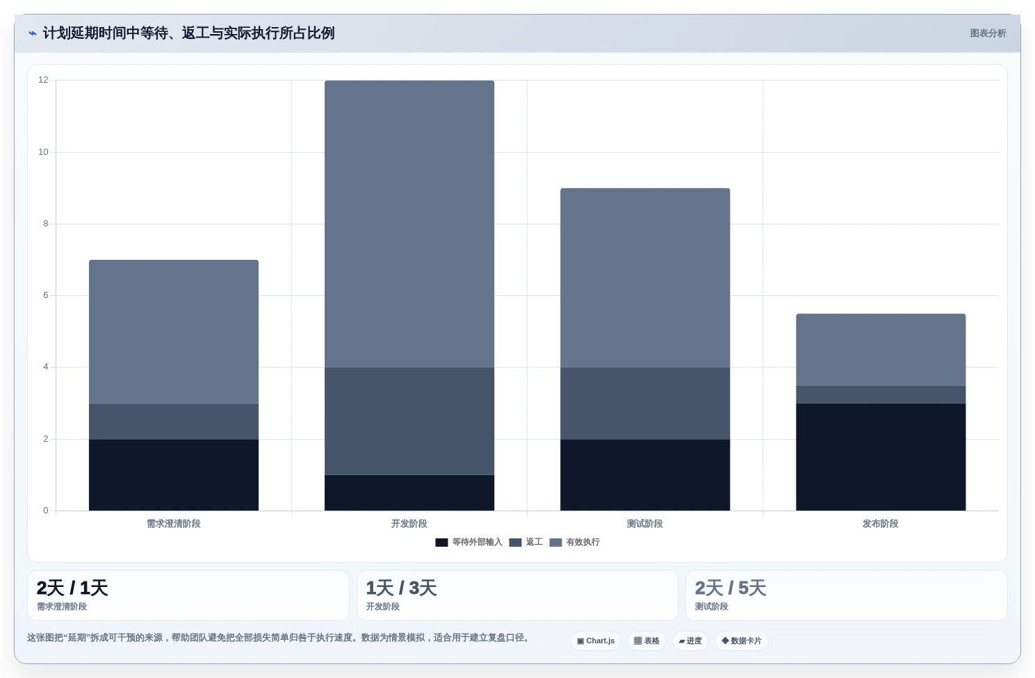 提升效率必备:2026年最受欢迎的5大绘制进度计划网络图的软件工具推荐