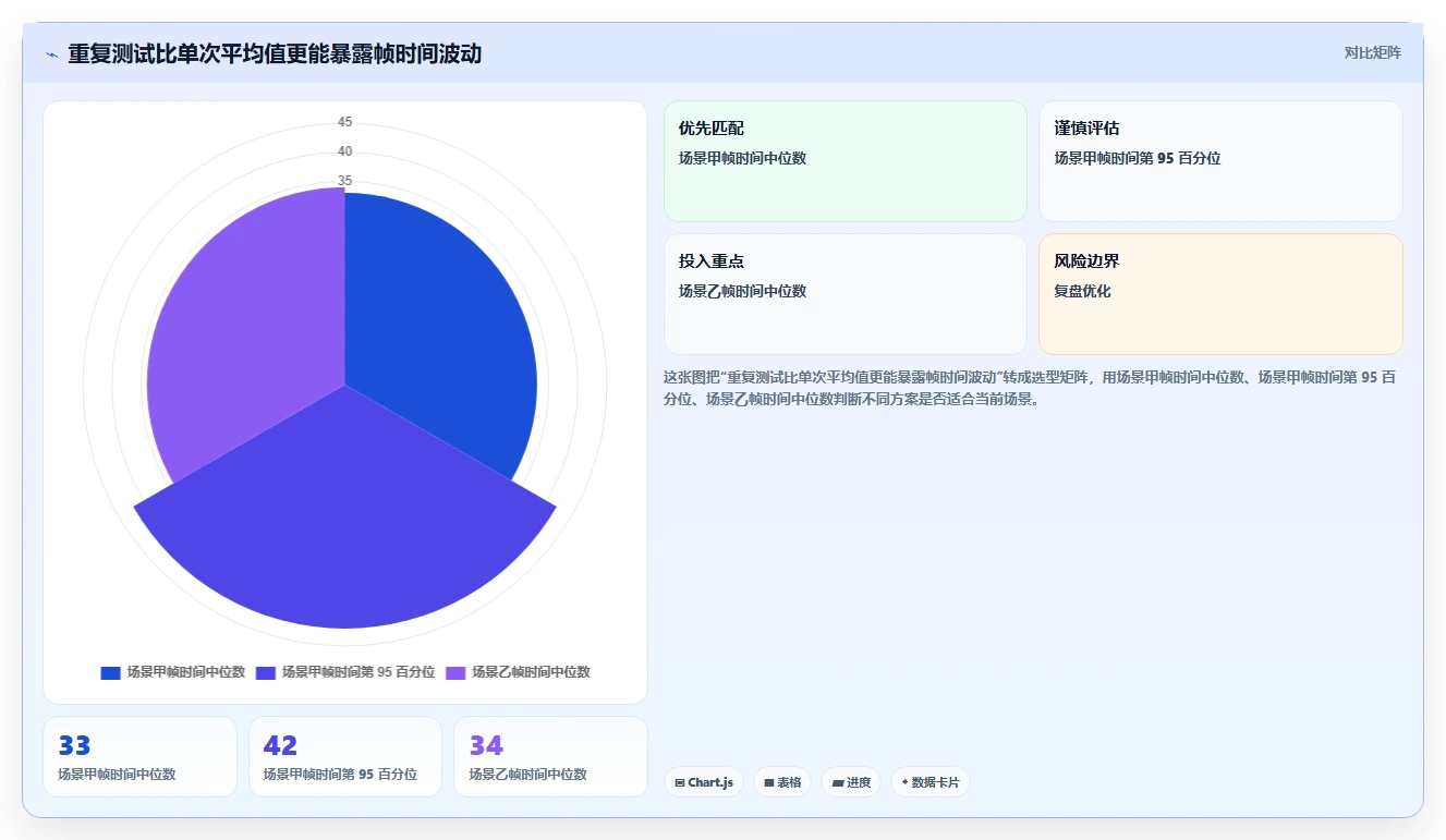 2026年必看：6款顶级uwa测试工具全面对比与推荐