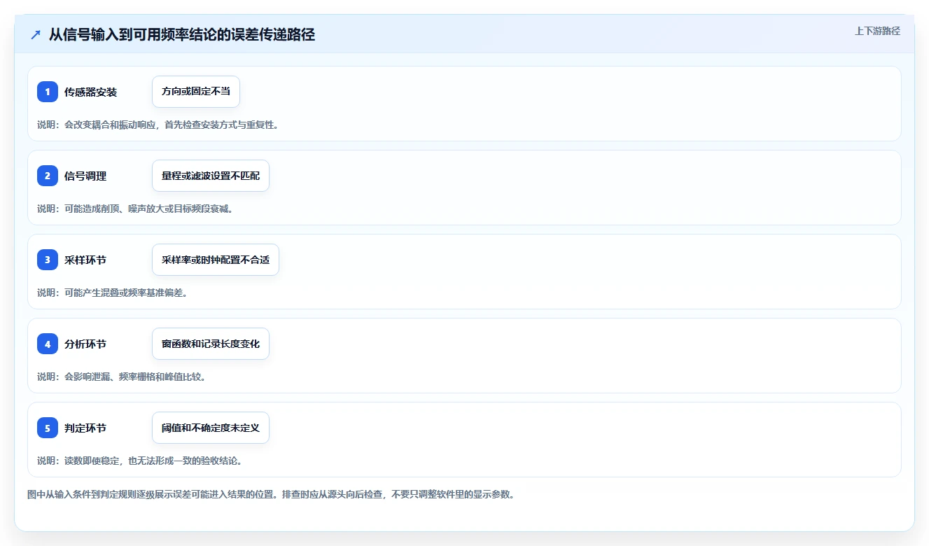2026年赫兹测试软件选型指南：6款顶级工具深度对比