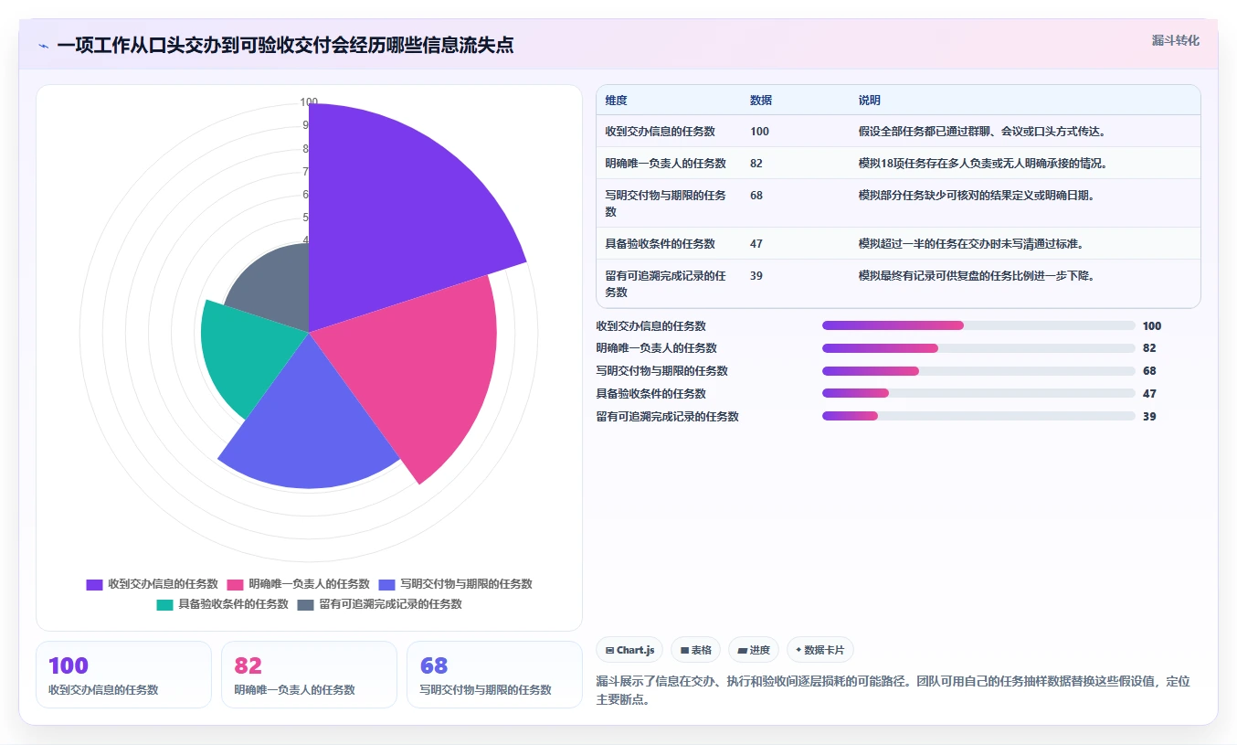 打造高效团队:2026年不可错过的5款下达任务的软件推荐
