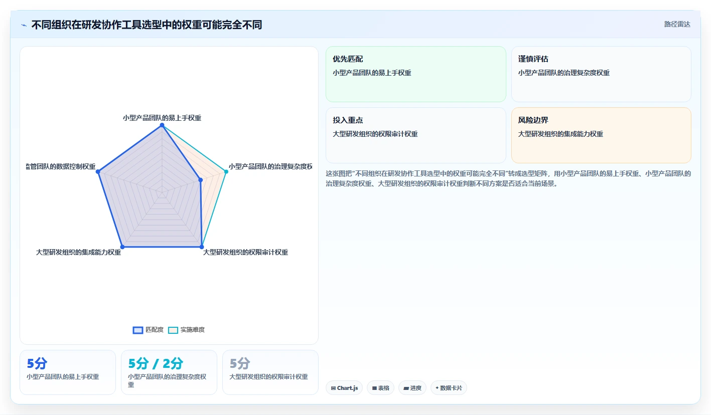提升研发效率的秘诀：2026年最受欢迎的5大软件协作开发工具