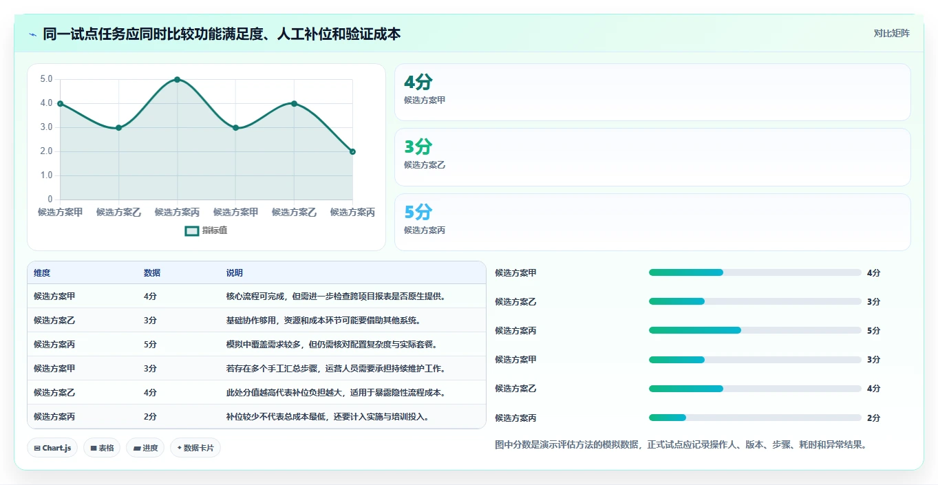 2026年企业级项目管理软件哪个功能更全：主流工具深度测评与全面解析