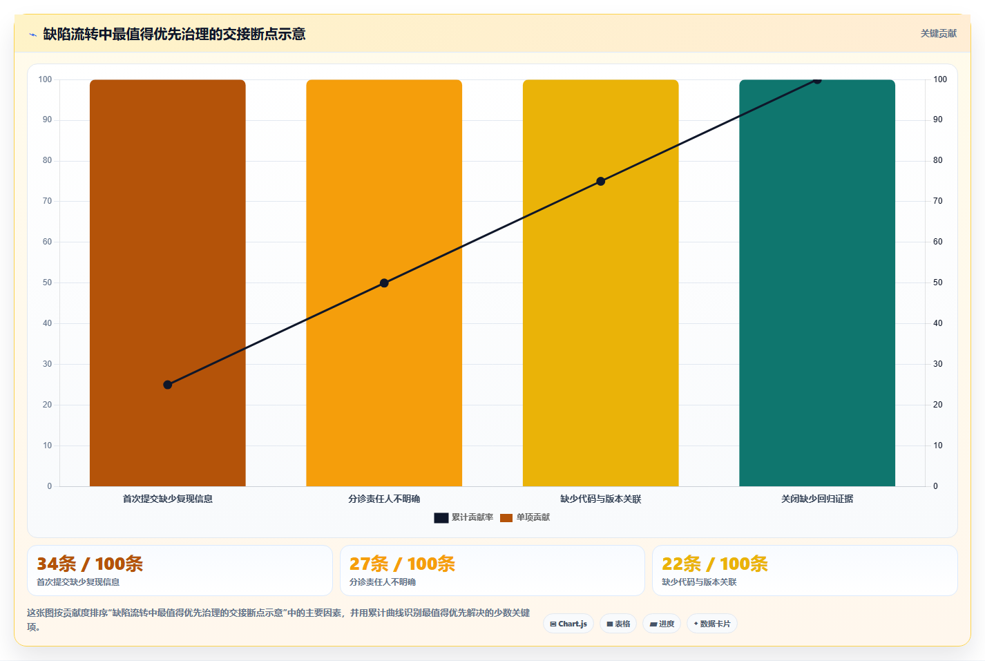2026年效率之选:6大bug管理软件工具深度对比