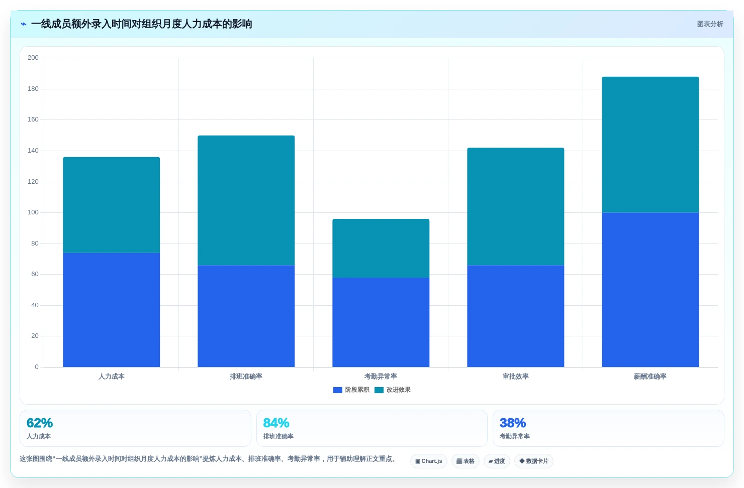 2026年项目管理系统排名:10款企业级工具深度测评与选型指南