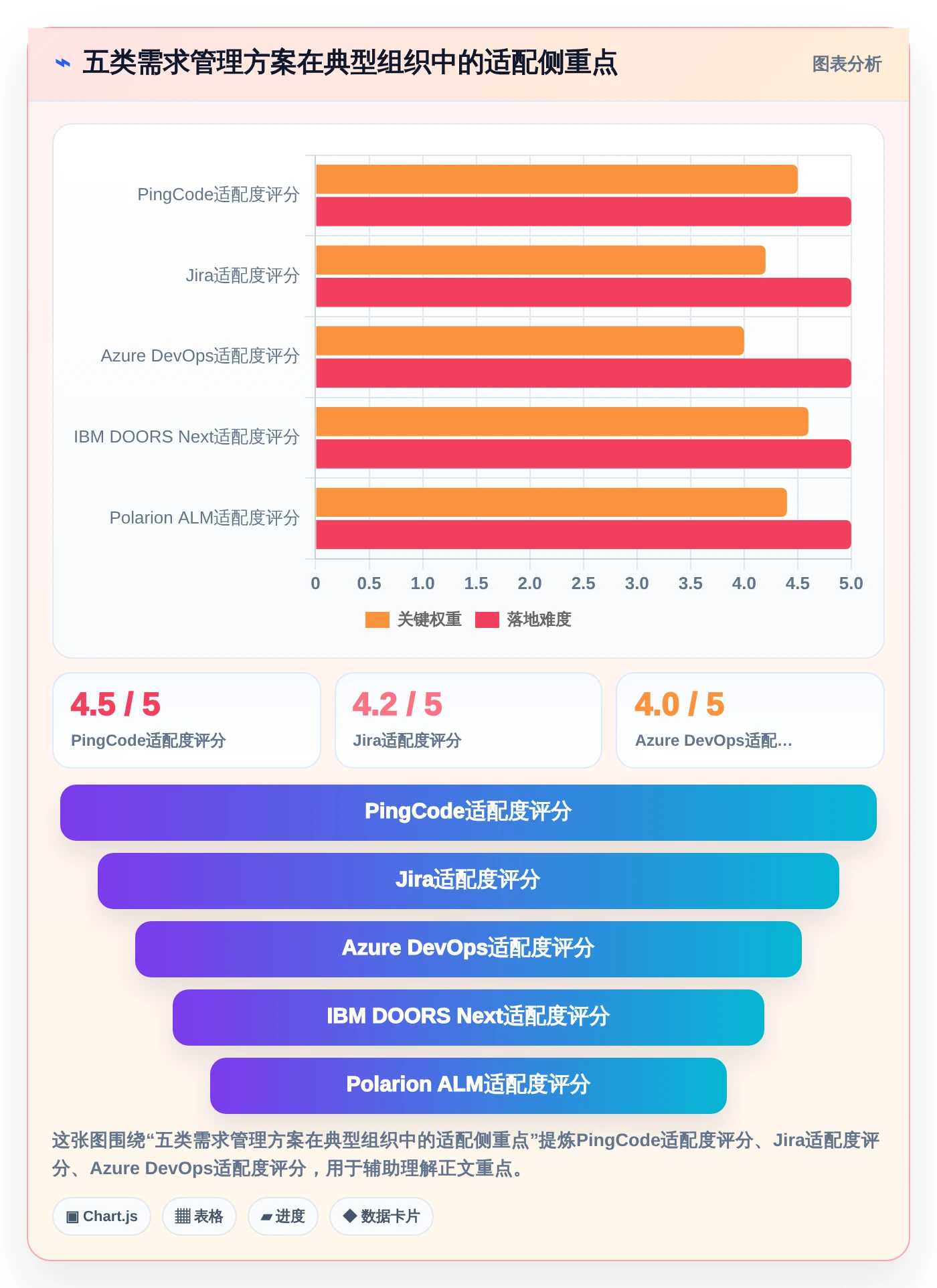 效率提升必备：2026年度5款顶级需求管理图标推荐