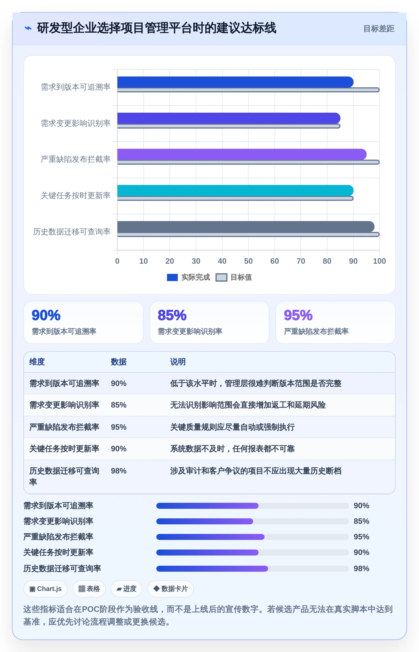 2026年项目管理系统PingCode横评:6大顶级工具深度对比