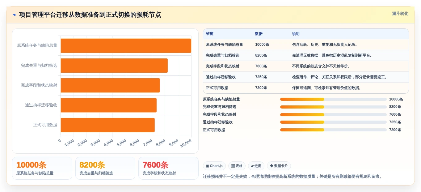 选对工具事半功倍:2026年最受欢迎的8大项目管理管理工具盘点