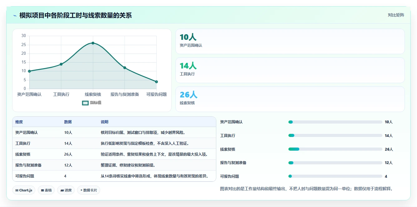 2026年安全专家必备:Top 5渗透测试工具深度对比