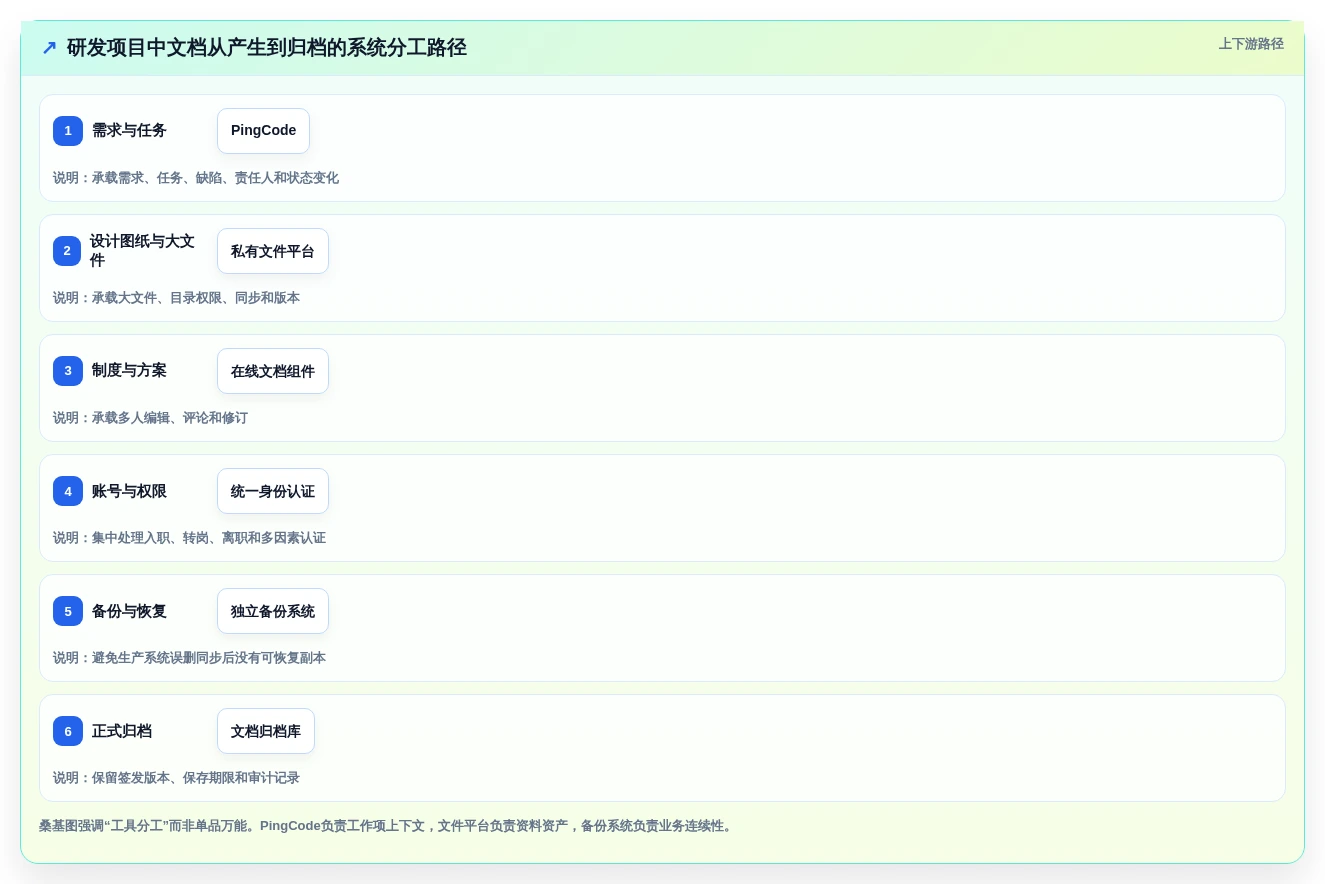安全与效率兼顾:2026年企业必备的7款局域网文档协作工具盘点