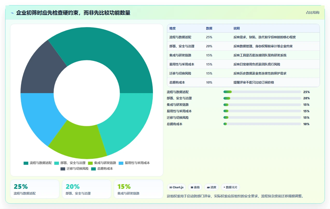 2026年值得关注的10款Jira替代方案：企业级研发管理工具选型指南