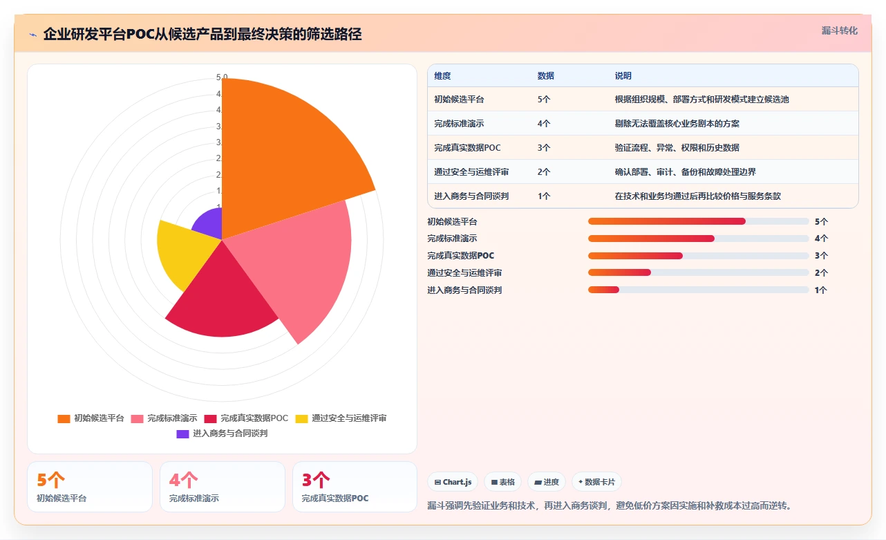 提升团队效率:2026年5大好用的研发管理平台选型指南