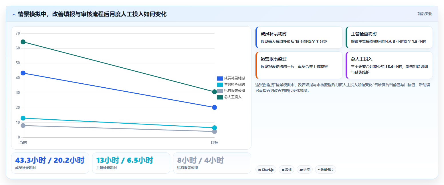 提升团队效率：2026年7款值得投资的登记工时软件推荐