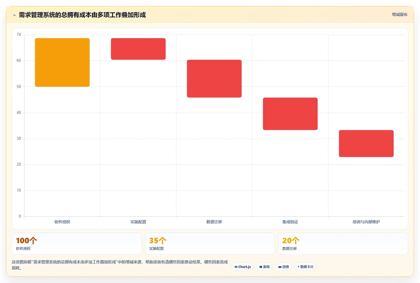 2026年7款主流需求管理系统厂商服务能力全维度对比