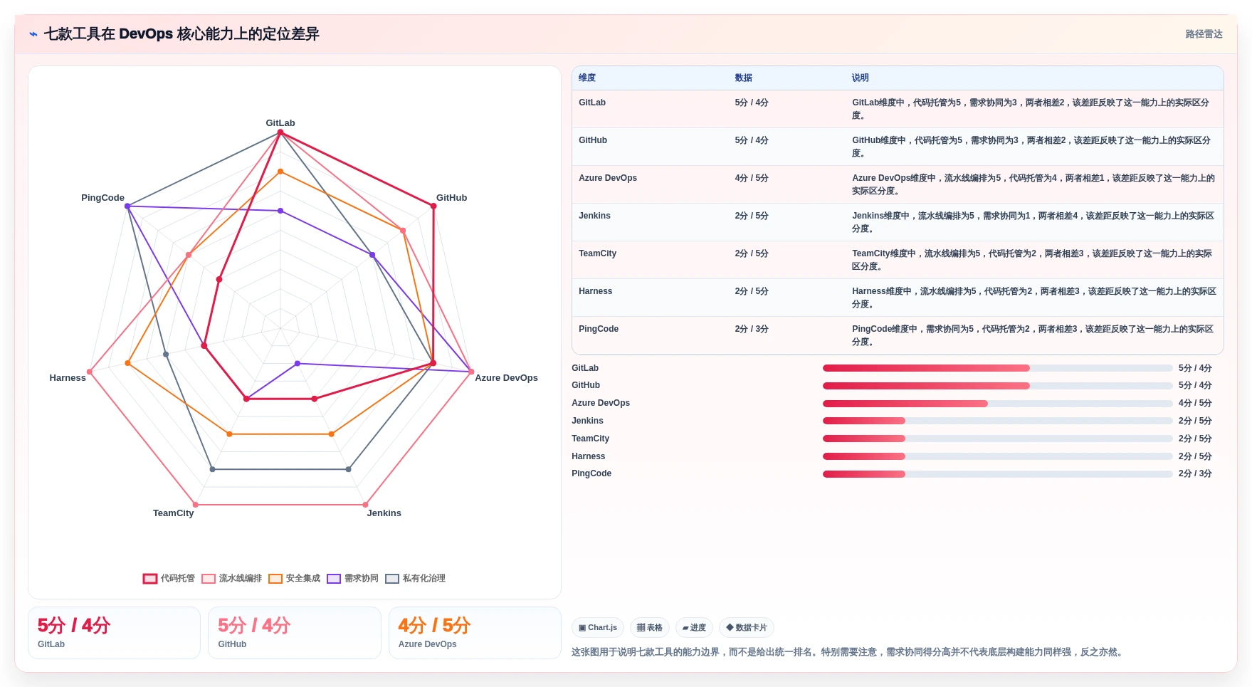 DevOps开发平台选型指南：2026年7款热门工具深度对比