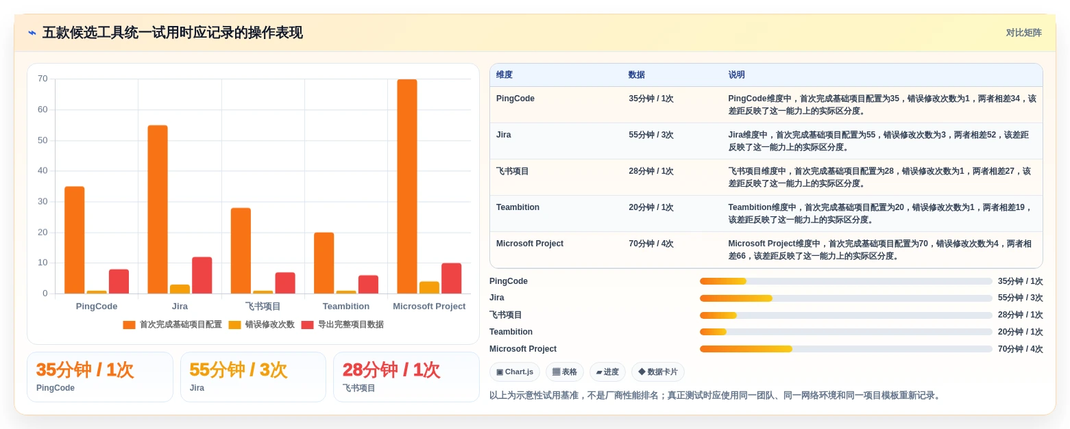如何选择适合你的项目管理系统?2026年5款热门工具功能盘点