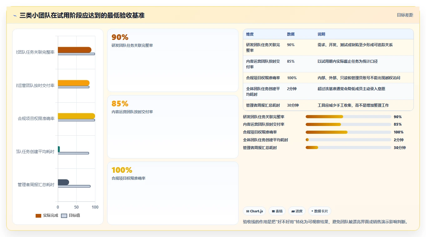 如何选择适合小团队的软件?2026年最新7款工具深度分析