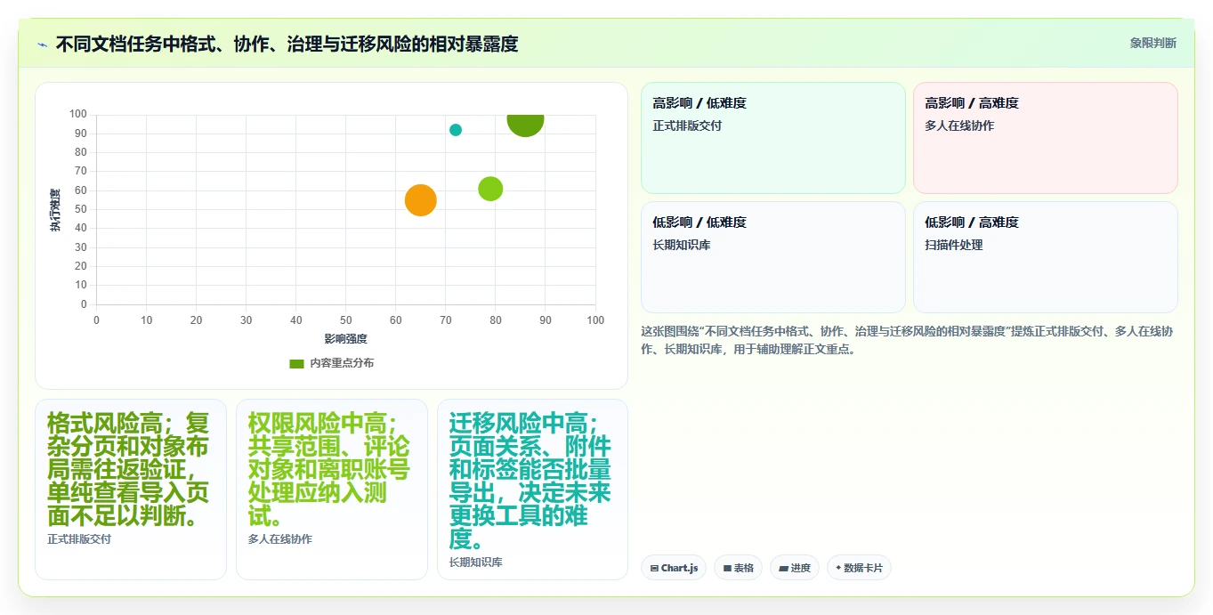 2026 年最佳好用的文档软件工具对比:哪款最适合你?