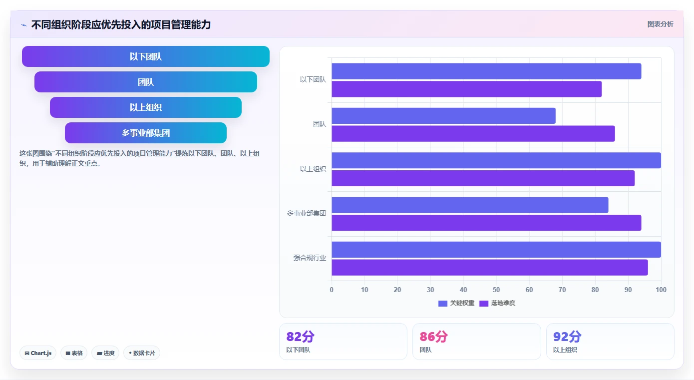 选对工具事半功倍:2026年项目群管理软件哪个好最佳选择指南