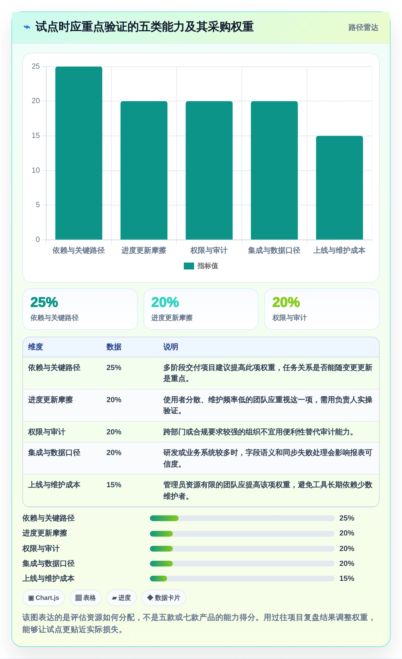 轻松掌控项目进度:2026年7款热门甘特图管理软件深度对比