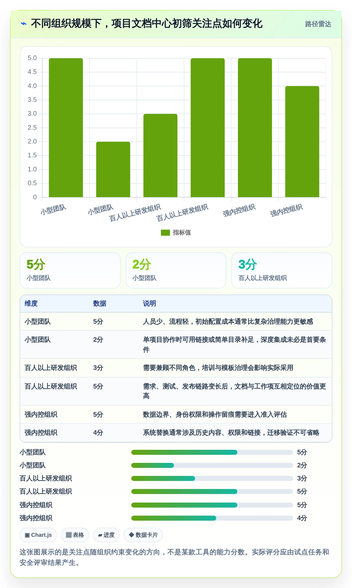 如何选择最佳项目文档中心？2026年研发管理工具对比指南
