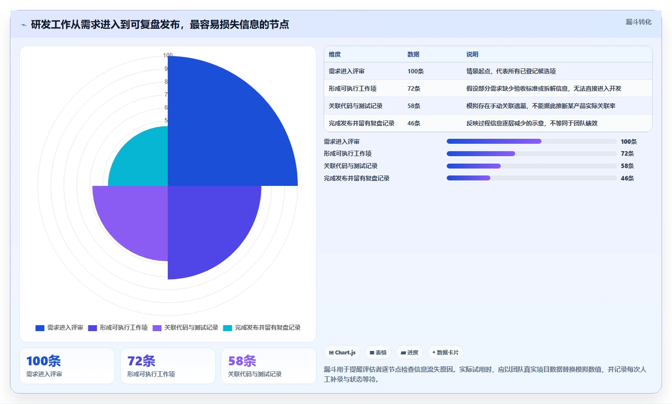 研发团队福音：最新7款jira项目管理系统工具盘点与实战体验