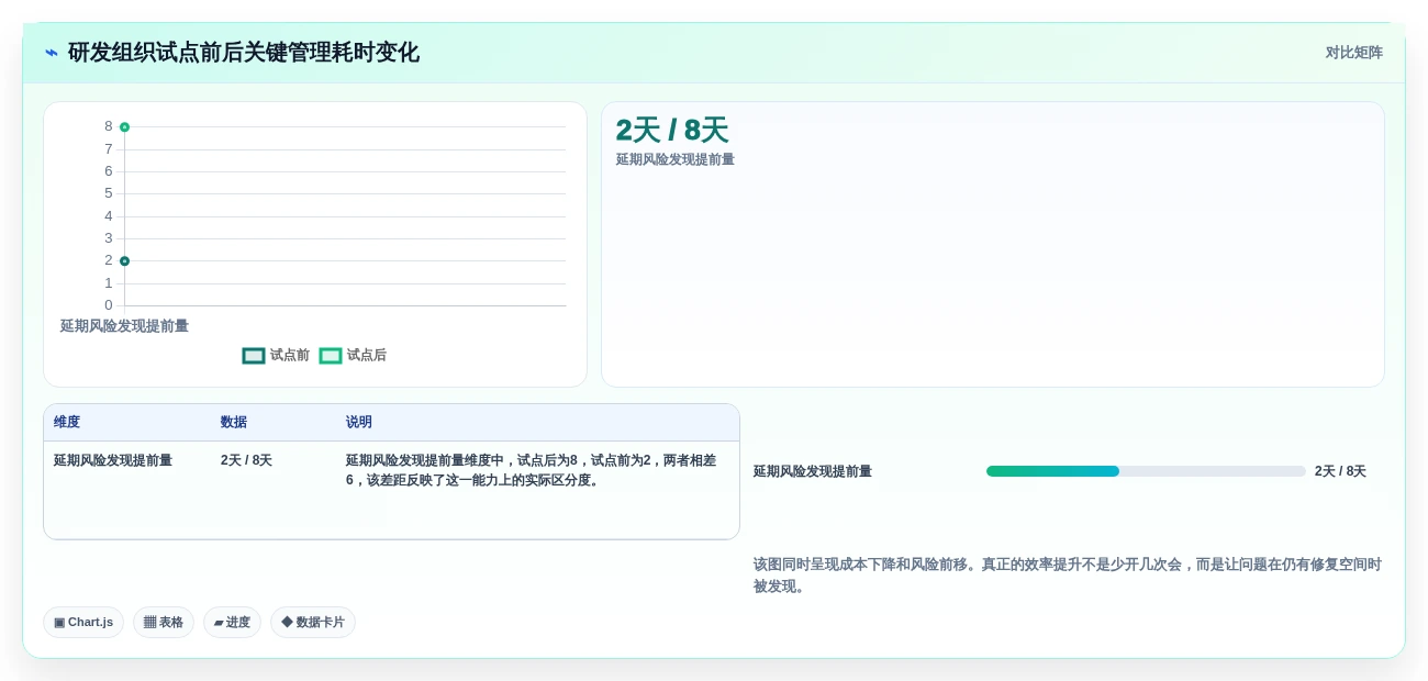 2026年效率之选:6大开发进度工具深度对比