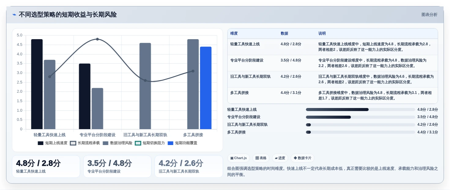 选对工具事半功倍:2026年最值得投资的5大项目管理工具表单推荐