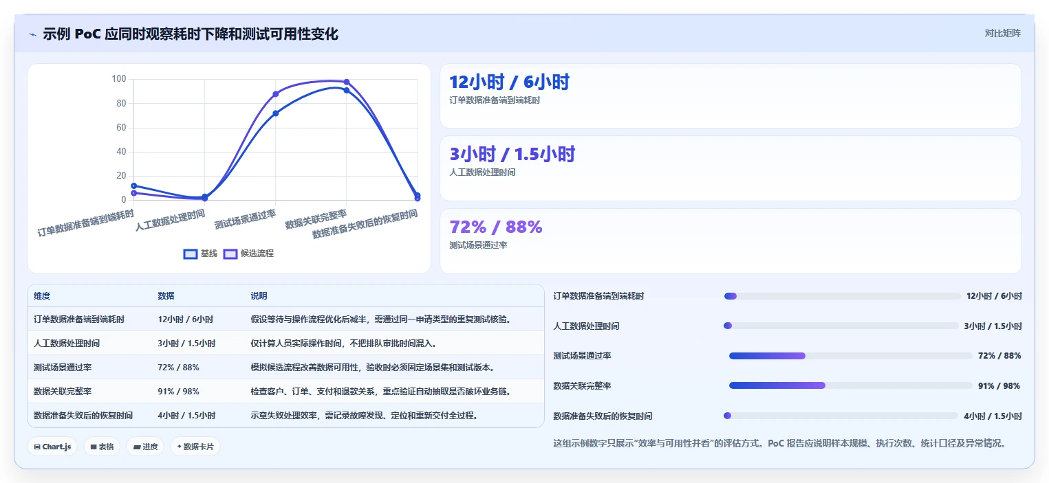 atd测试数据管理平台工具盘点:2026年最值得投资的5大解决方案