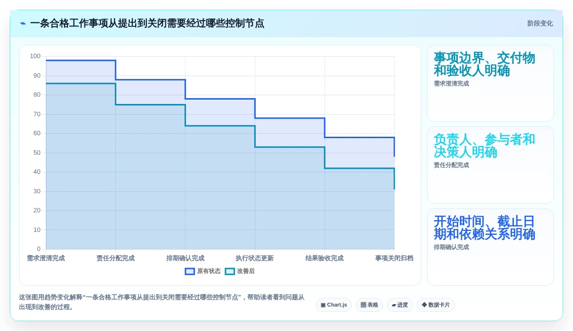 2026年效率之选:7款顶级工作事项跟踪软件全面对比