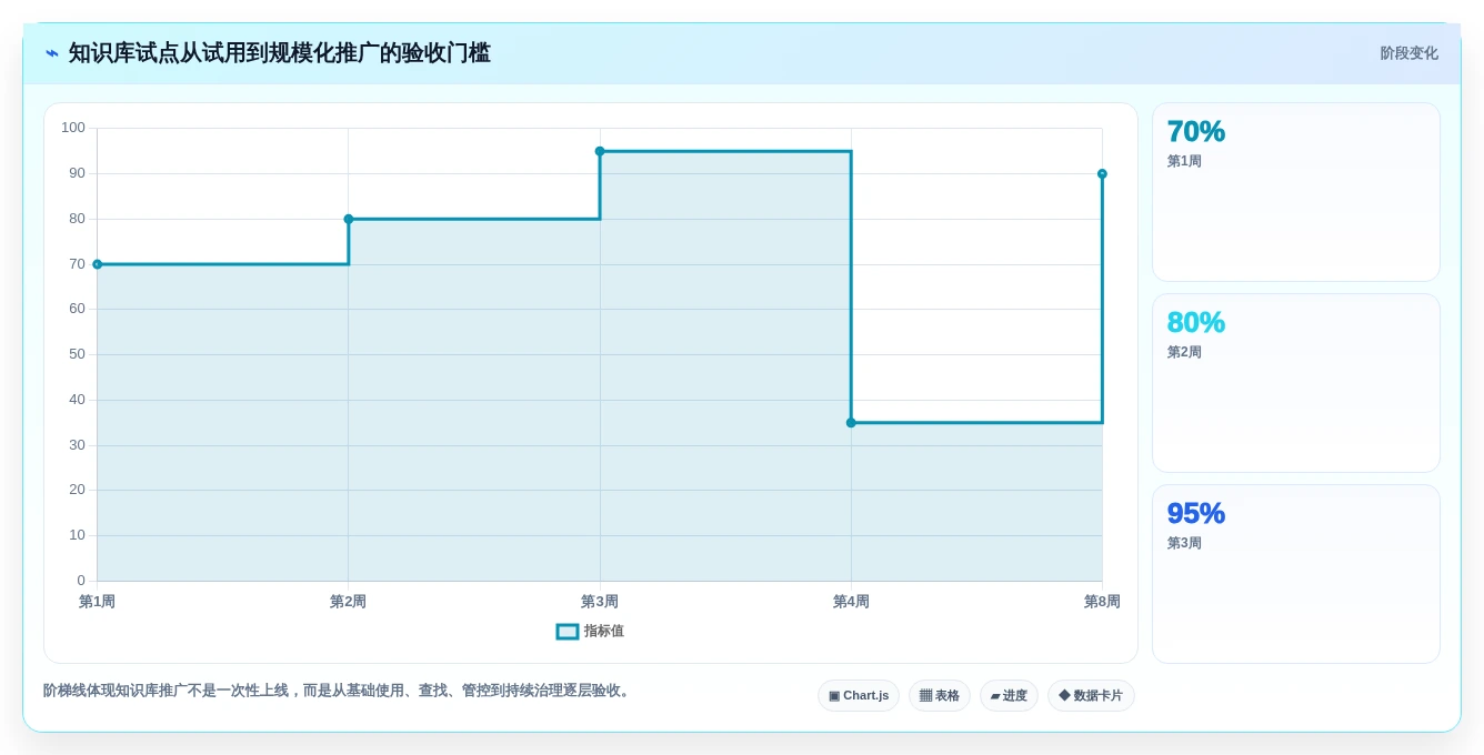 提升团队协作效率:2026年5款优秀知识库博客站系统推荐