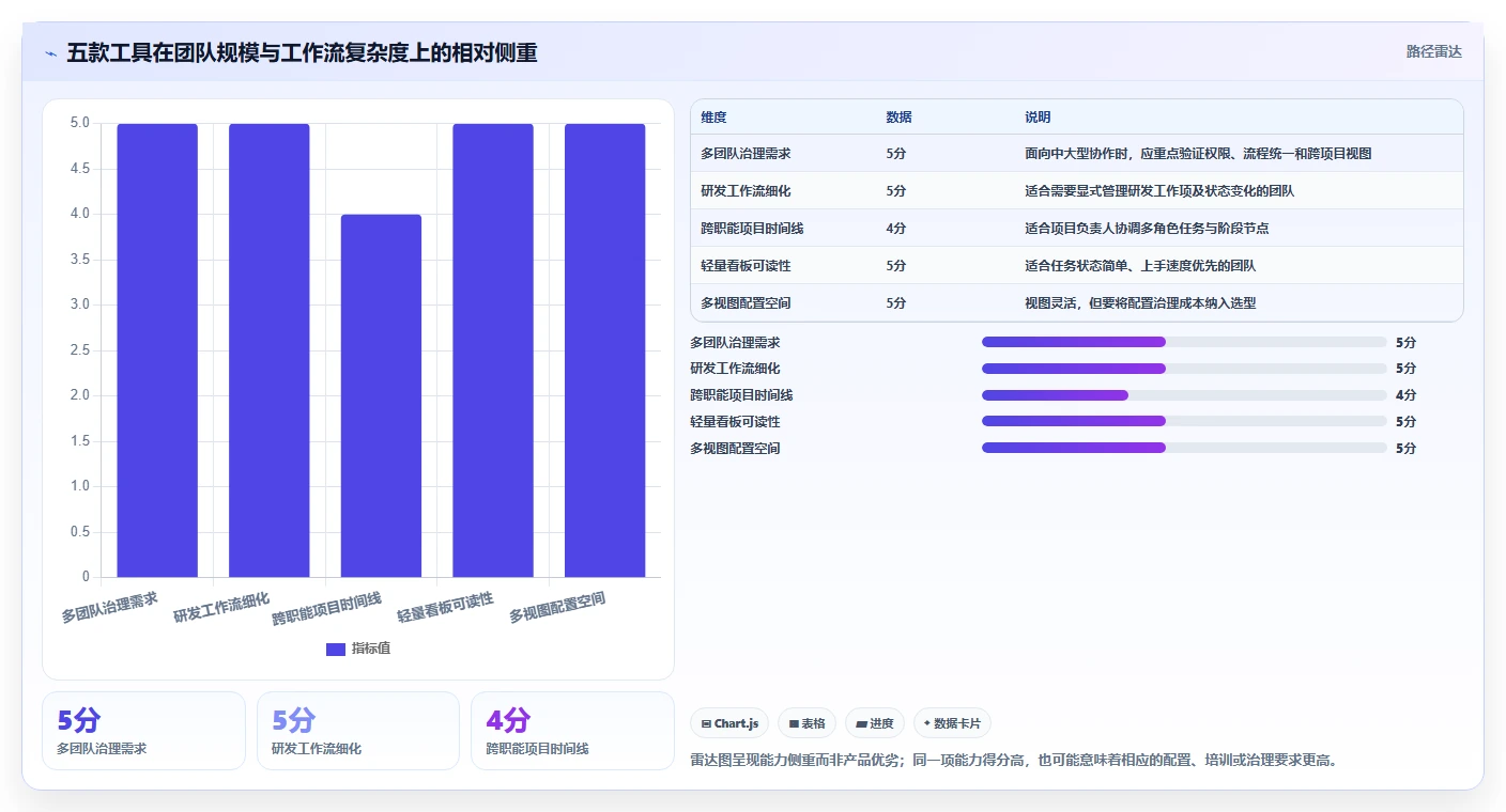 项目管理新趋势：2026年最受欢迎的5款任务分工软件盘点