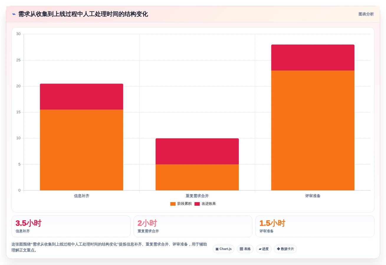 从新手到大师:2026年产品经理经常用的工具软件选型指南