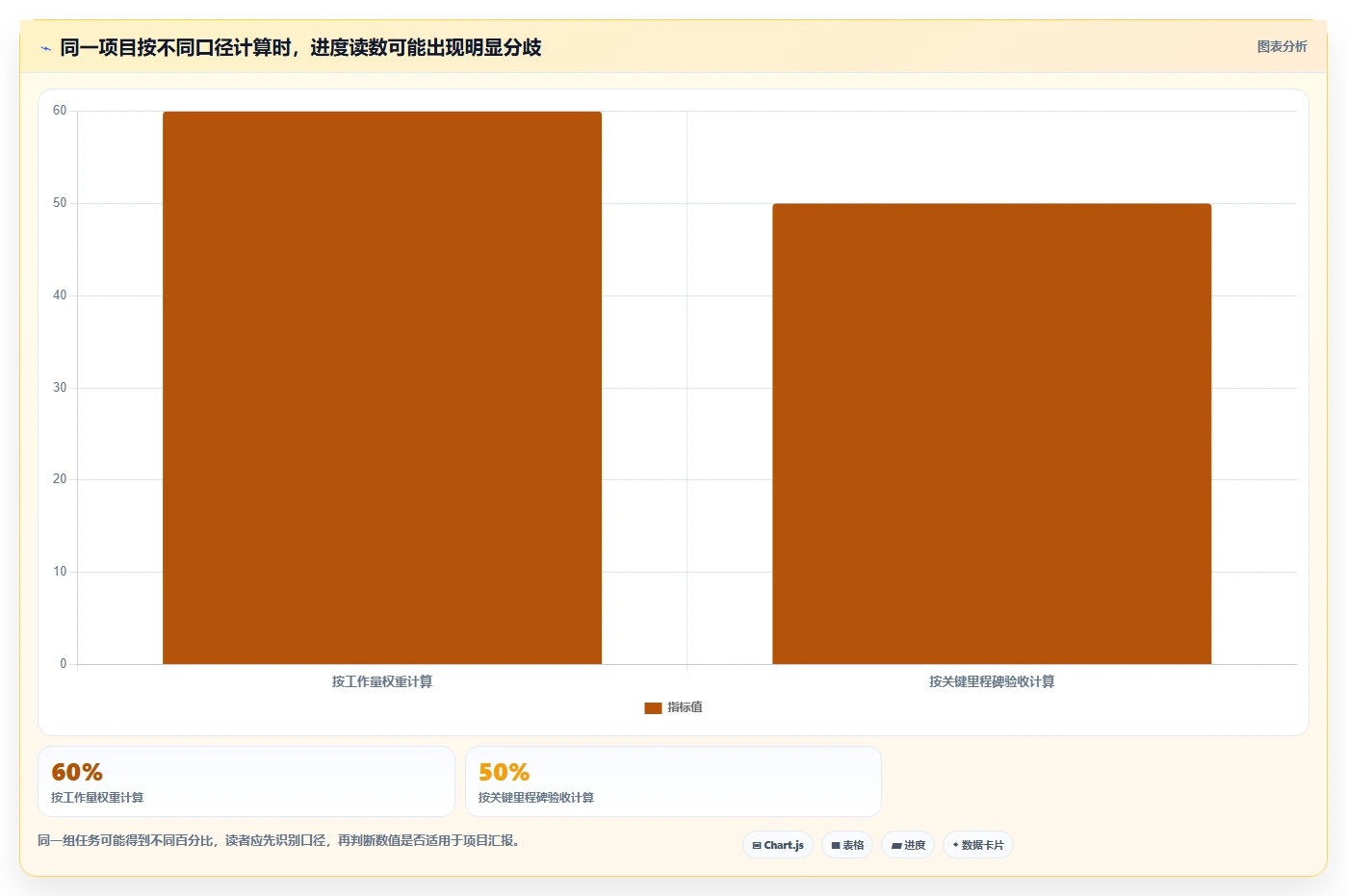 项目经理福音:2026年7款热门项目进度百分比显示工具深度评测
