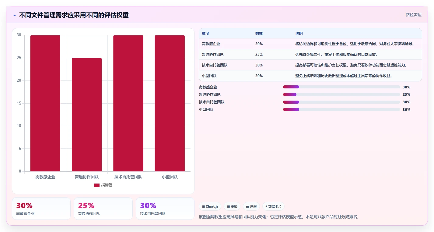 2026 年文件管理系统工具推荐：盘点 8 款必备工具