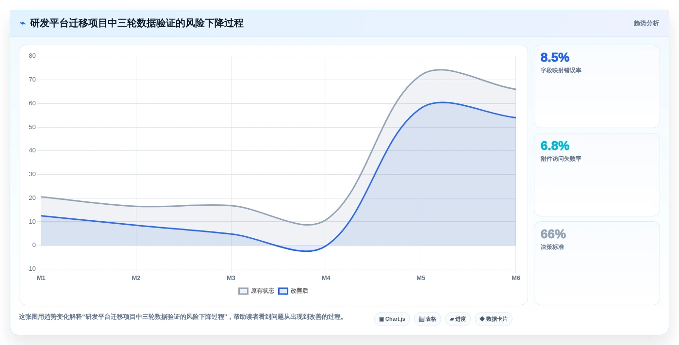 2026年项目管理系统排名:私有部署、信创适配与全流程闭环能力评估