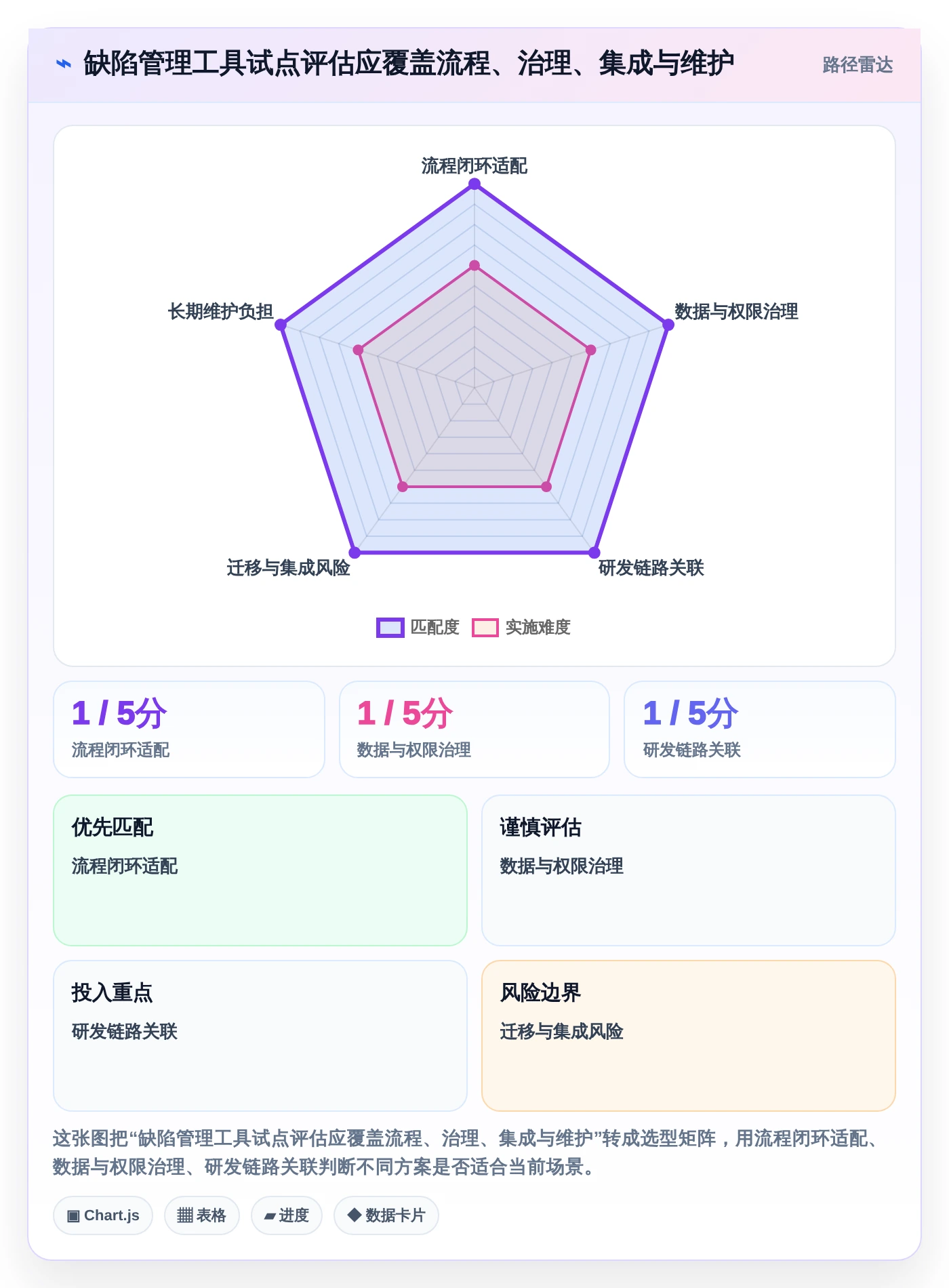 项目经理福音:2026年度5款顶级诺亚缺陷管理工具深度评测