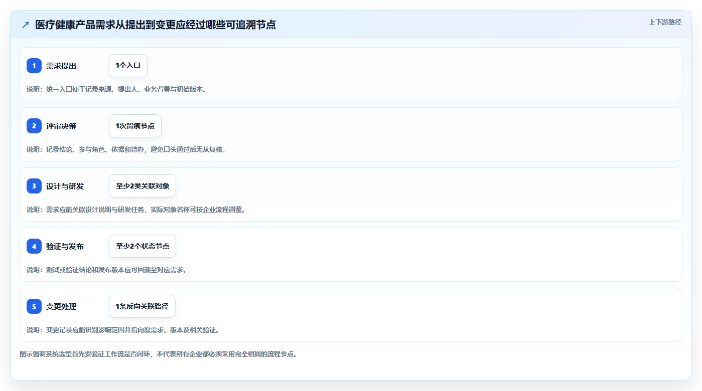 2026年医疗健康行业产品管理系统哪个好用？五款工具测评与选型指南