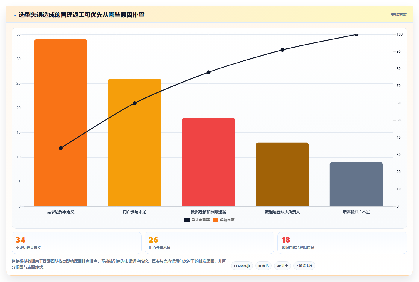 项目经理必读:2026年网易项目管理工具选型指南Top5