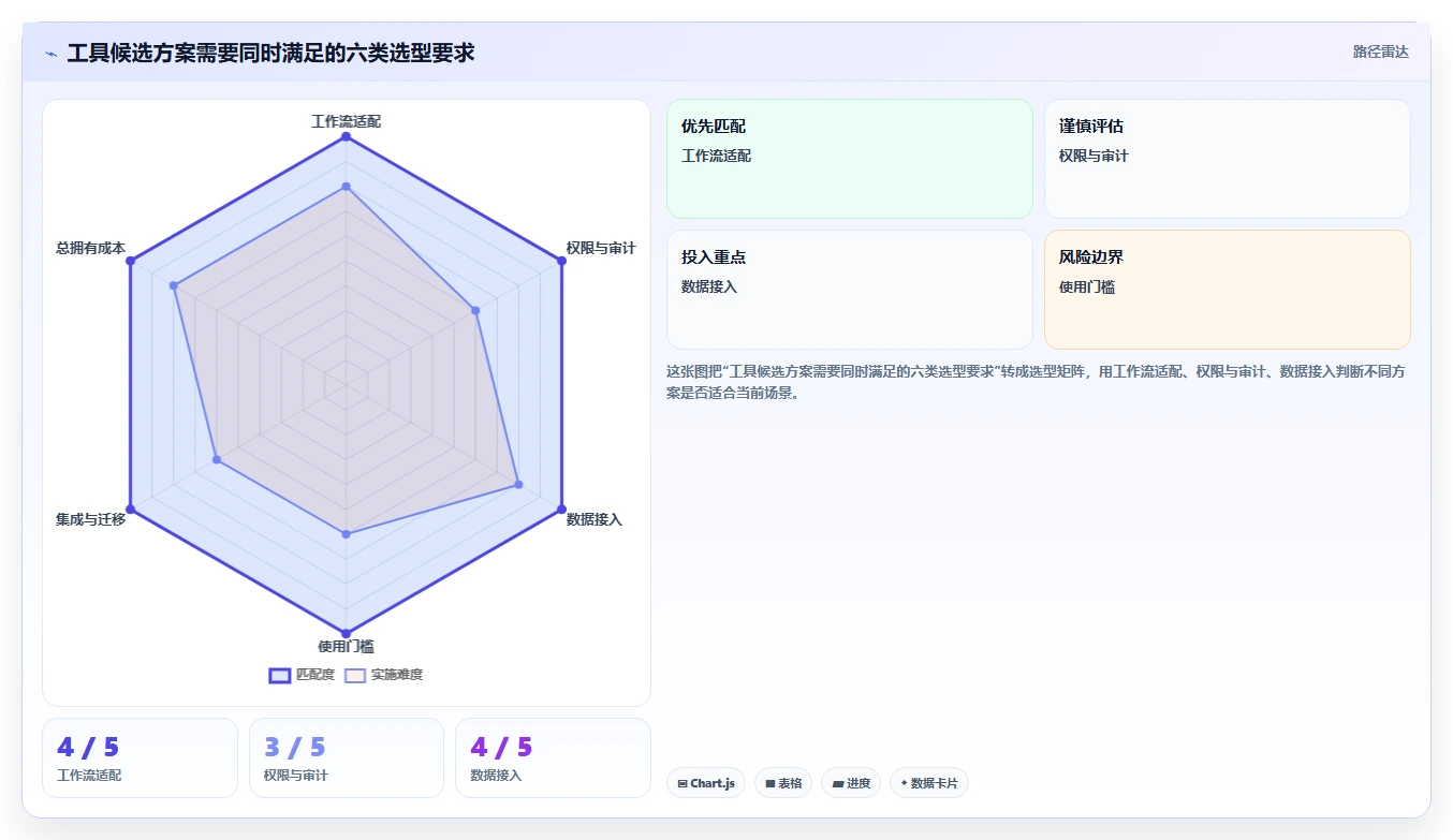 项目经理必看:2026年生成与管理工具选型指南,让团队效率倍增