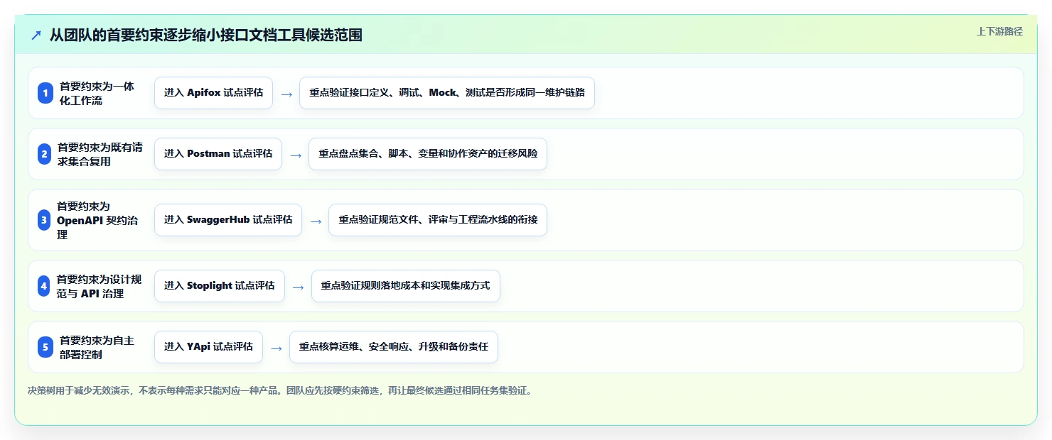 研发团队必备:2026年最受欢迎的5大接口文档在线编辑工具盘点